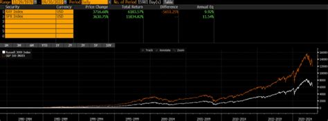 russell 3000 vs s&p 500